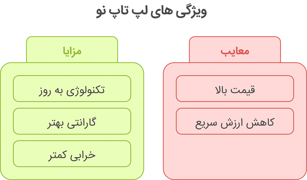 لپ تاپ استوک بهتر است یا نو