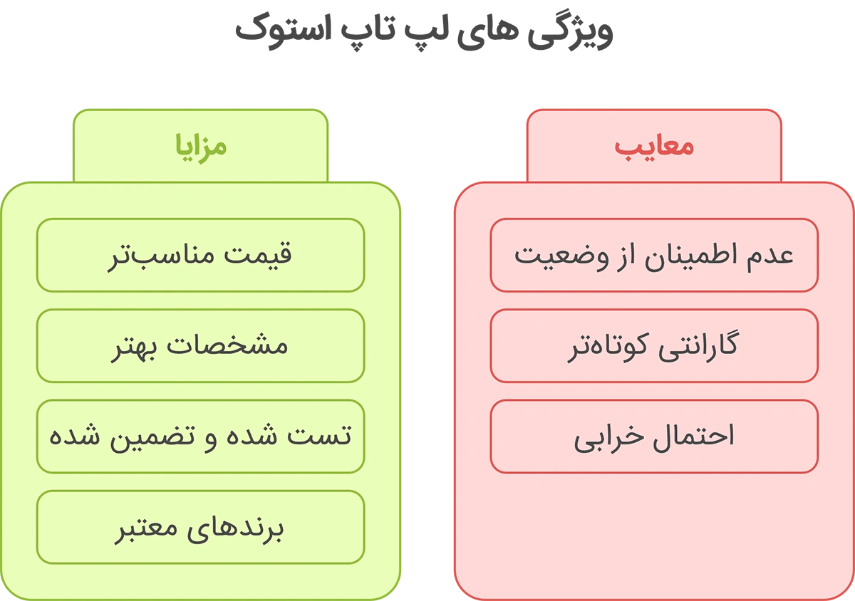 تفاوت قیمت لپ تاپ نو و دست دوم