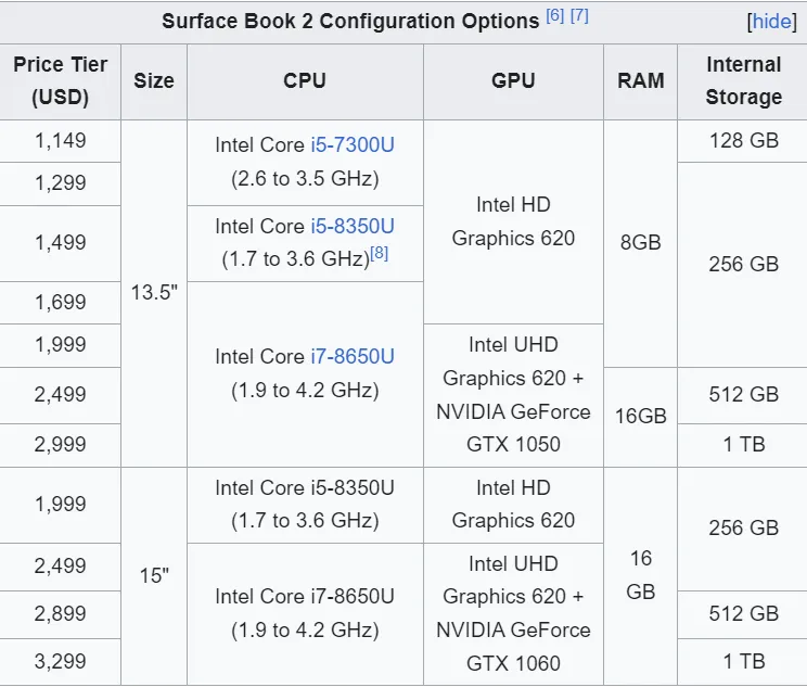 مشخصات سرفیس بوک 2