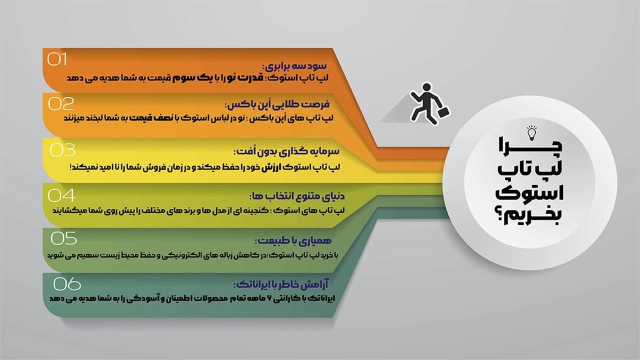 لپ تاپ استوک