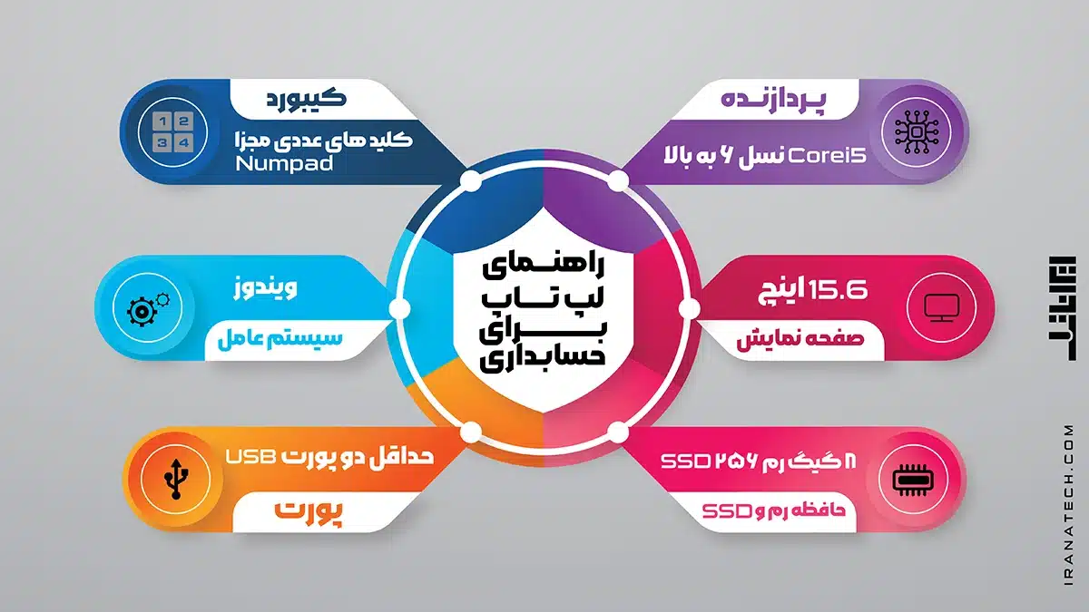 لپ تاپ مناسب کار حسابداری