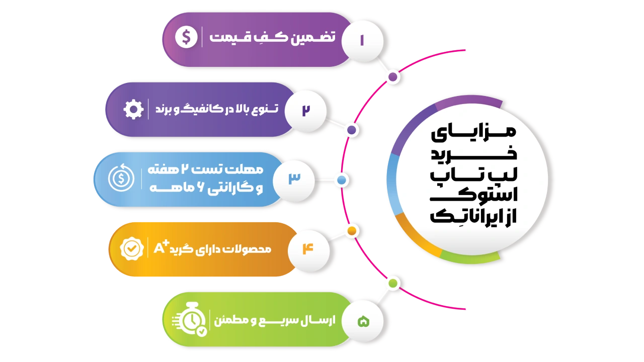 لپ تاپ استوک