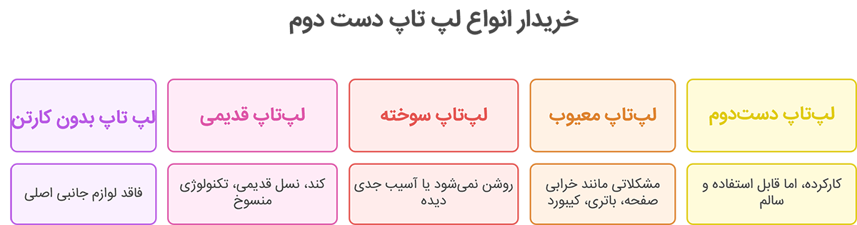 خریدار لپ تاپ دست دوم در محل