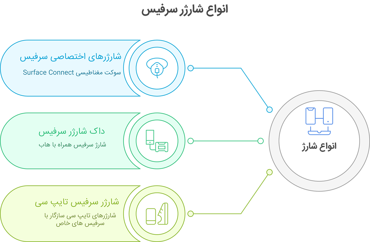 آداپتور سرفیس استوک
